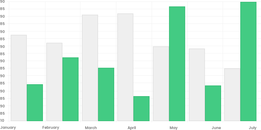 analize-anything-chart p